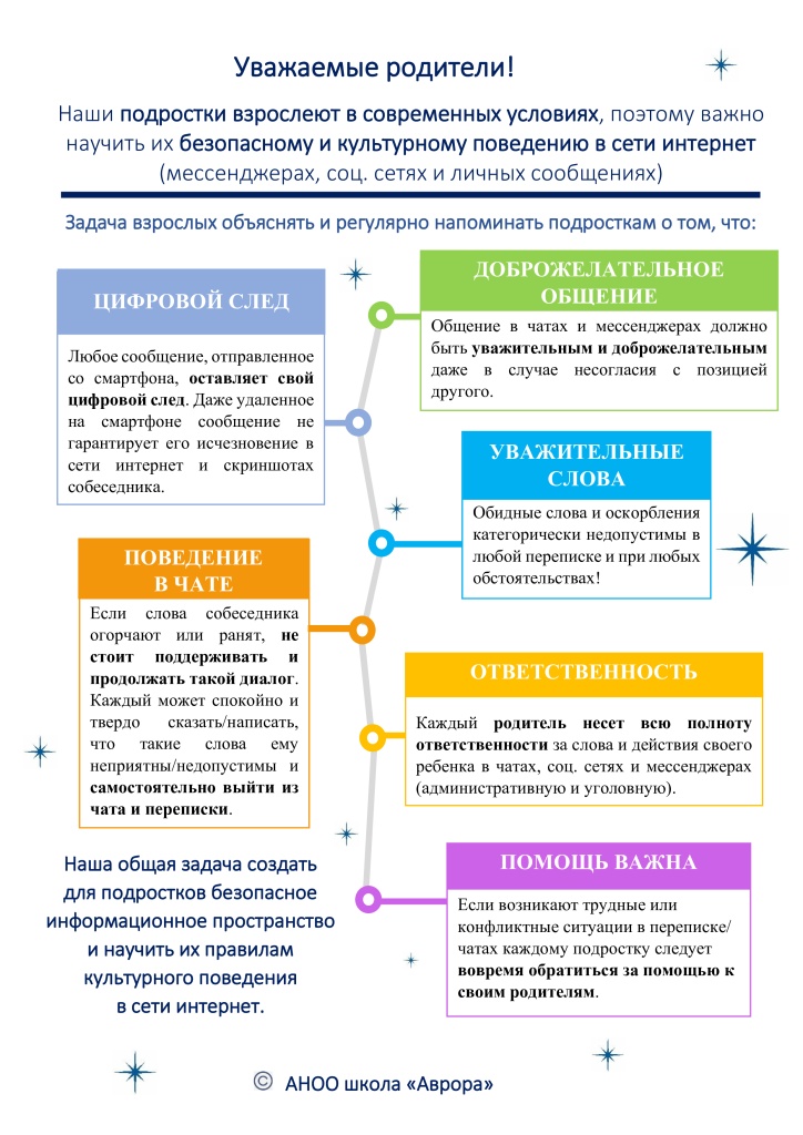 Правила поведения в чатах - школа Аврора.jpeg